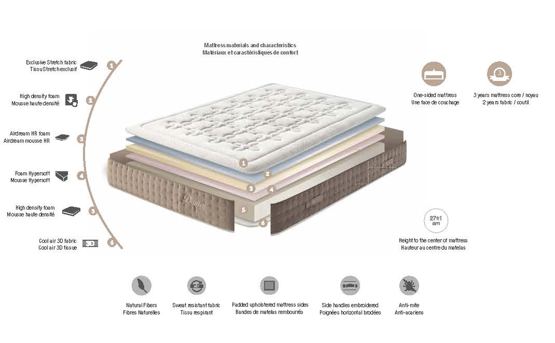 MATTRESSES DAMA, Dupen Mattresses and Frames, Spain, Brands